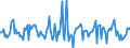 Indicator: Housing Inventory: Median: Listing Price per Square Feet Month-Over-Month in Manitowoc County, WI