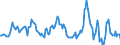 Indicator: Housing Inventory: Median: Listing Price Year-Over-Year in Manitowoc County, WI