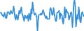 Indicator: Housing Inventory: Median: Home Size in Square Feet Month-Over-Month in Manitowoc County, WI