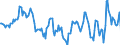 Indicator: Housing Inventory: Median: Home Size in Square Feet Year-Over-Year in Manitowoc County, WI