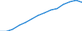 Indicator: Population Estimate,: by Sex, Total Population (5-year estimate) in Marinette County, WI