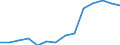 Indicator: Population Estimate,: Total, Not Hispanic or Latino, Black or African American Alone (5-year estimate) in Marinette County, WI