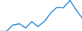 Indicator: Population Estimate,: Total, Hispanic or Latino, White Alone (5-year estimate) in Marinette County, WI