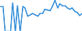 Indicator: 90% Confidence Interval: Lower Bound of Estimate of Related Children Age 5-17 in Families in Poverty for Marinette County, WI