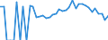 Indicator: 90% Confidence Interval: Lower Bound of Estimate of People Age 0-17 in Poverty for Marinette County, WI