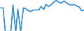 Indicator: 90% Confidence Interval: Upper Bound of Estimate of People of All Ages in Poverty for Marinette County, WI