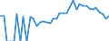 Indicator: 90% Confidence Interval: Lower Bound of Estimate of Percent of Related Children Age 5-17 in Families in Poverty for Marinette County, WI