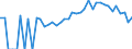 Indicator: 90% Confidence Interval: Lower Bound of Estimate of Percent of People Age 0-17 in Poverty for Marinette County, WI