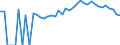 Indicator: 90% Confidence Interval: Upper Bound of Estimate of Percent of People of All Ages in Poverty for Marinette County, WI