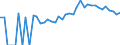 Indicator: Estimated Percent of: Related Children Age 5-17 in Families in Poverty for Marinette County, WI