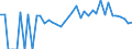 Indicator: 90% Confidence Interval: Lower Bound of Estimate of People of All Ages in Poverty for Menominee County, WI