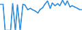 Indicator: 90% Confidence Interval: Upper Bound of Estimate of People of All Ages in Poverty for Menominee County, WI