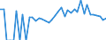 Indicator: 90% Confidence Interval: Lower Bound of Estimate of Percent of People of All Ages in Poverty for Menominee County, WI