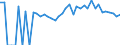 Indicator: 90% Confidence Interval: Upper Bound of Estimate of Percent of People of All Ages in Poverty for Menominee County, WI