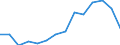 Indicator: Population Estimate,: Total, Not Hispanic or Latino, Asian Alone (5-year estimate) in Monroe County, WI