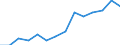 Indicator: Population Estimate,: Total, Hispanic or Latino, Some Other Race Alone (5-year estimate) in Monroe County, WI