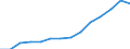 Indicator: Population Estimate,: Over Who Have Completed an Associate's Degree or Higher (5-year estimate) in Monroe County, WI