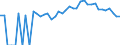 Indicator: 90% Confidence Interval: Upper Bound of Estimate of Percent of People Age 0-17 in Poverty for Monroe County, WI