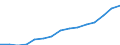 Indicator: Population Estimate,: Total, Not Hispanic or Latino, Two or More Races, Two Races Excluding Some Other Race, and Three or More Races (5-year estimate) in Oconto County, WI
