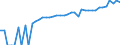 Indicator: 90% Confidence Interval: Lower Bound of Estimate of Median Household Income for Oconto County, WI