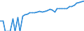 Indicator: 90% Confidence Interval: Upper Bound of Estimate of Median Household Income for Oconto County, WI