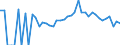 Indicator: 90% Confidence Interval: Lower Bound of Estimate of Related Children Age 5-17 in Families in Poverty for Oconto County, WI