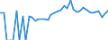 Indicator: 90% Confidence Interval: Lower Bound of Estimate of People of All Ages in Poverty for Oconto County, WI