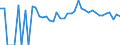Indicator: 90% Confidence Interval: Upper Bound of Estimate of Related Children Age 5-17 in Families in Poverty for Oconto County, WI