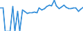Indicator: 90% Confidence Interval: Upper Bound of Estimate of People of All Ages in Poverty for Oconto County, WI