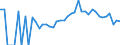 Indicator: 90% Confidence Interval: Lower Bound of Estimate of Percent of Related Children Age 5-17 in Families in Poverty for Oconto County, WI
