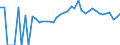 Indicator: 90% Confidence Interval: Lower Bound of Estimate of Percent of People of All Ages in Poverty for Oconto County, WI
