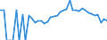Indicator: 90% Confidence Interval: Lower Bound of Estimate of Percent of People Age 0-17 in Poverty for Oconto County, WI