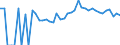 Indicator: 90% Confidence Interval: Upper Bound of Estimate of Percent of Related Children Age 5-17 in Families in Poverty for Oconto County, WI