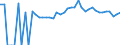 Indicator: 90% Confidence Interval: Upper Bound of Estimate of Percent of People of All Ages in Poverty for Oconto County, WI