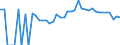 Indicator: 90% Confidence Interval: Upper Bound of Estimate of Percent of People Age 0-17 in Poverty for Oconto County, WI