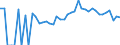 Indicator: Estimated Percent of: Related Children Age 5-17 in Families in Poverty for Oconto County, WI