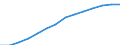 Indicator: Population Estimate,: by Sex, Total Population (5-year estimate) in Oneida County, WI