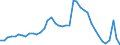 Indicator: Unemployed Persons in Oneida County, WI: 