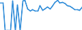 Indicator: 90% Confidence Interval: Upper Bound of Estimate of Related Children Age 5-17 in Families in Poverty for Oneida County, WI