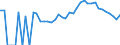 Indicator: Estimated Percent of: People Age 0-17 in Poverty for Oneida County, WI