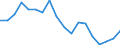 Indicator: Housing Inventory: Active Listing Count: enses Known to Law Enforcement in Outagamie County, WI (DISCONTINUED)