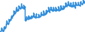 Indicator: Housing Inventory: Active Listing Count: y, WI