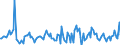 Indicator: Housing Inventory: Average Listing Price: Month-Over-Month in Outagamie County, WI