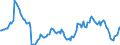 Indicator: Housing Inventory: Average Listing Price: Year-Over-Year in Outagamie County, WI