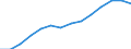 Indicator: Population Estimate,: Total, Not Hispanic or Latino, Black or African American Alone (5-year estimate) in Outagamie County, WI