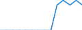 Indicator: Population Estimate,: Total, Hispanic or Latino, Native Hawaiian and Other Pacific Islander Alone (5-year estimate) in Outagamie County, WI