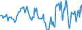 Indicator: Market Hotness:: Median Days on Market in Outagamie County, WI