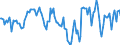 Indicator: Market Hotness:: Median Days on Market Day in Outagamie County, WI