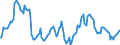 Indicator: Market Hotness:: Median Listing Price in Outagamie County, WI