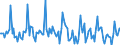 Indicator: Market Hotness: Page View Count per Property: in Outagamie County, WI